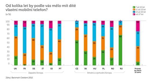 dti a mobil v eu-10-09-2012-g